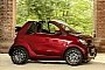 fortwo Cabrio